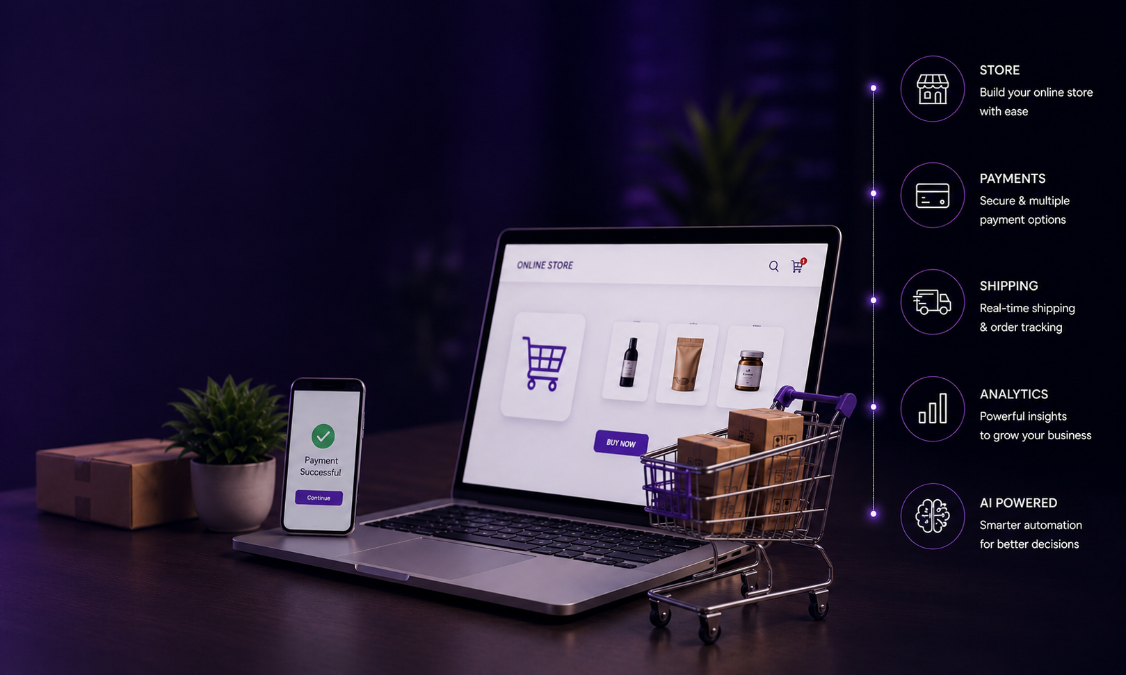 End-to-End E-Commerce