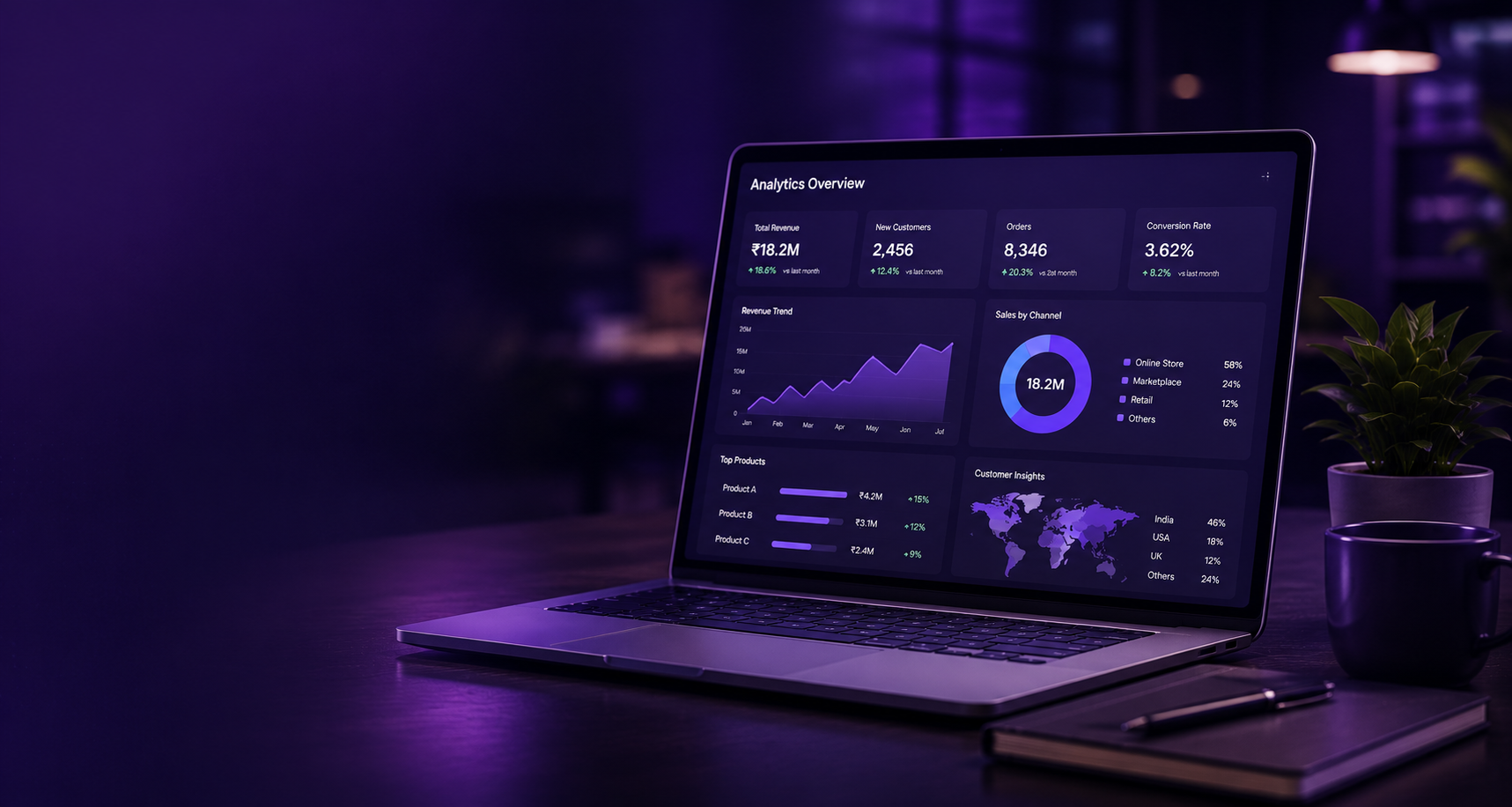 Analytics & AI