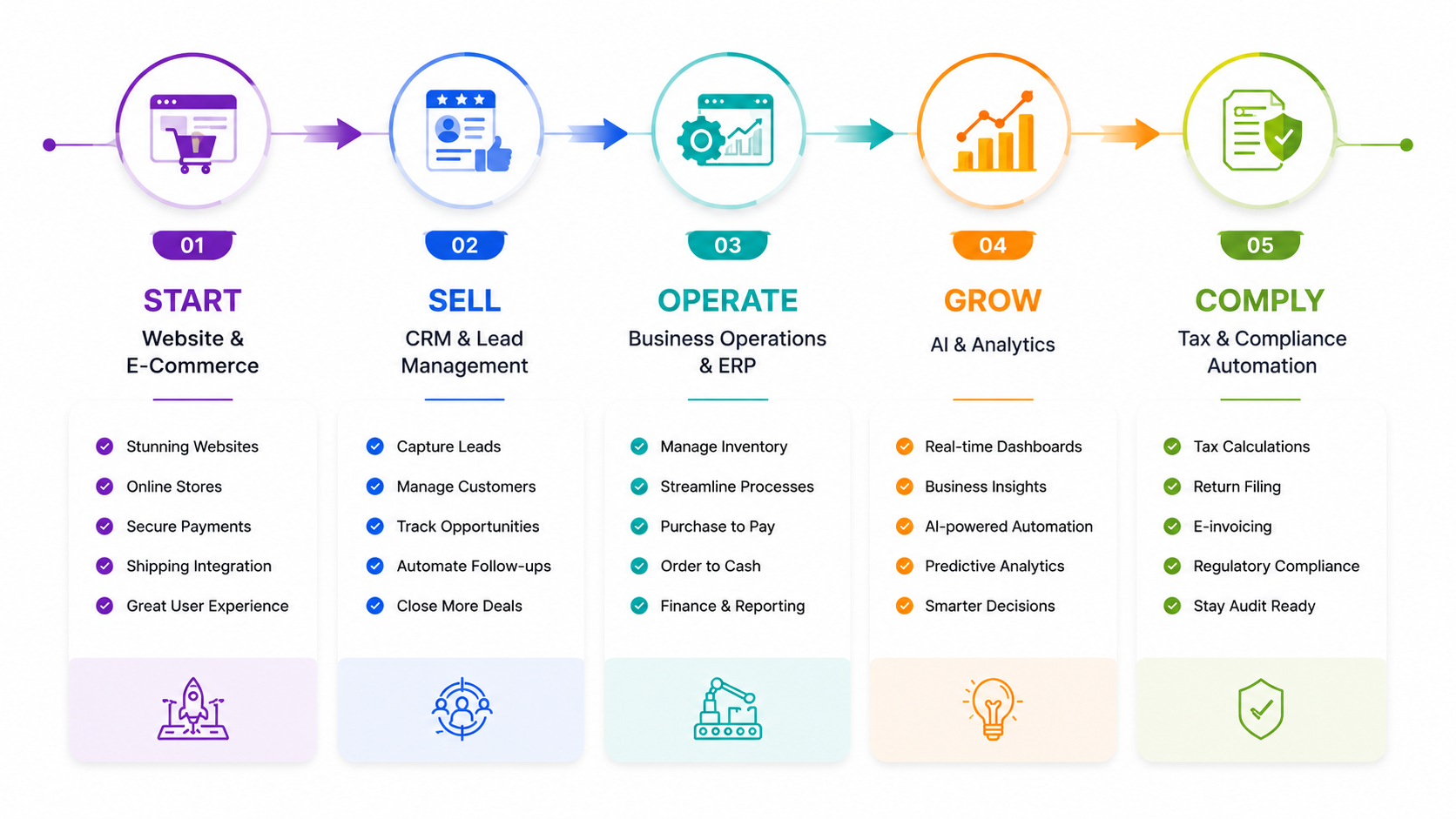 Business Growth Journey